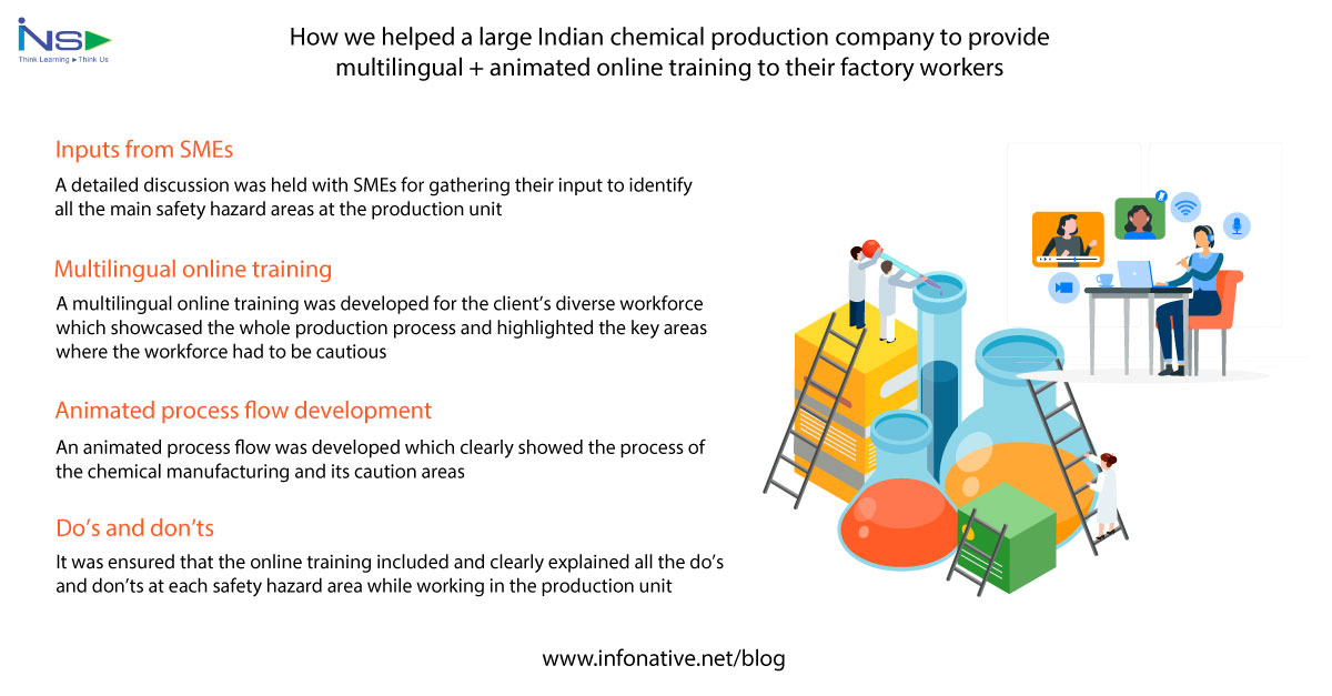 High Fidelity Animation Videos - Infonative Solutions